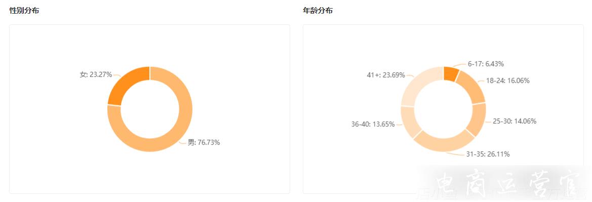 一場知識直播漲粉超85萬-知識科普還有哪些流量信號?